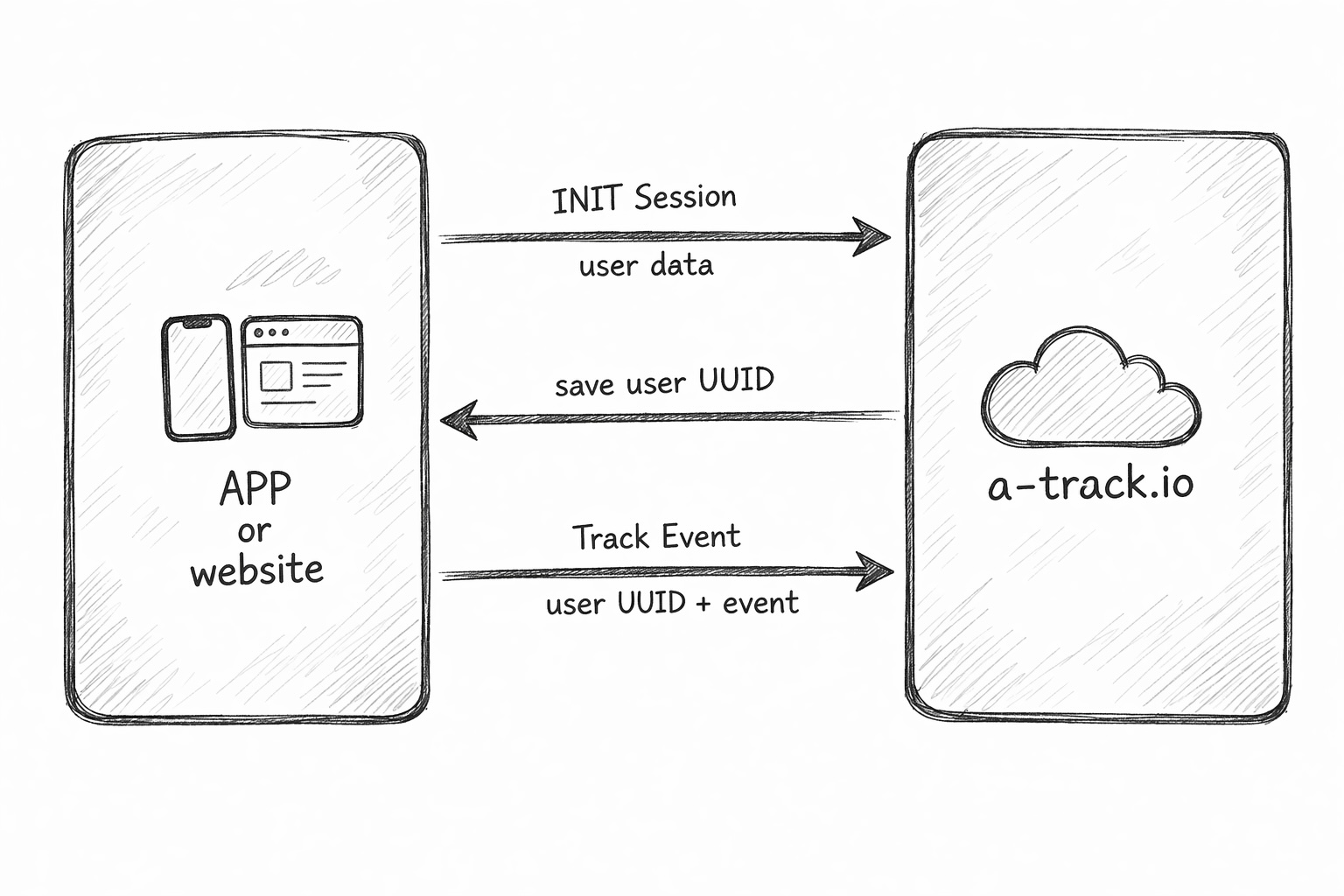 A-TRACK documentation overview